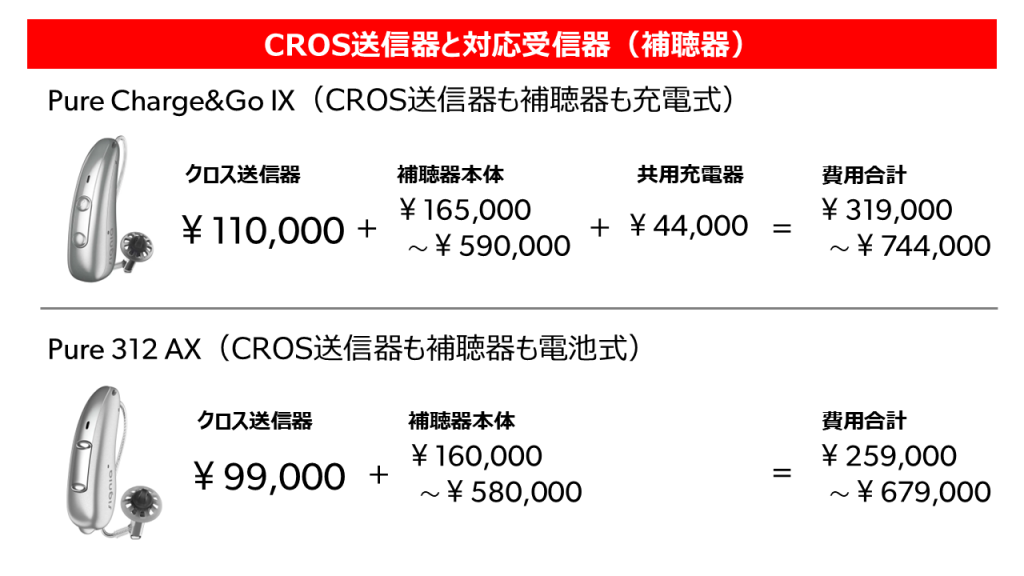 CROS補聴システムの値段は？その相場と選び方ガイド【最新版】