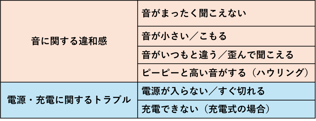 補聴器が故障かもと思ったときは、まずは症状別に確認しましょう。