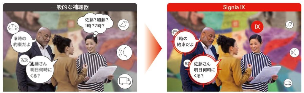 シグニア補聴器のロックオン機能の説明です。