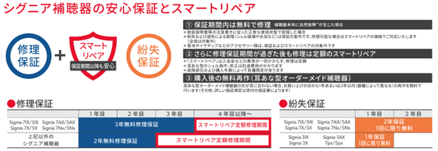 多くの補聴器メーカーでは、補聴器の購入時に無償の修理保証が付いています。こちらはシグニア補聴器の詳細です。