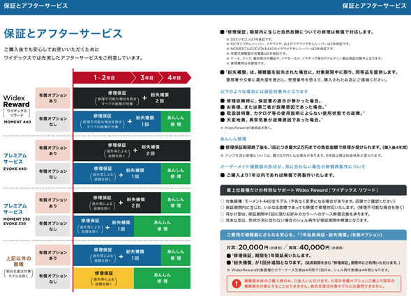 多くの補聴器メーカーでは、補聴器の購入時に無償の修理保証が付いています。こちらはワイデックス補聴器の情報です。