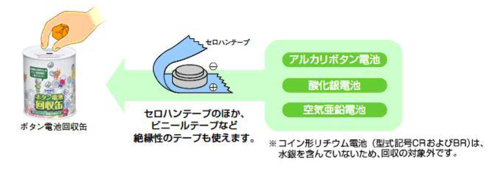 電池回収の流れ