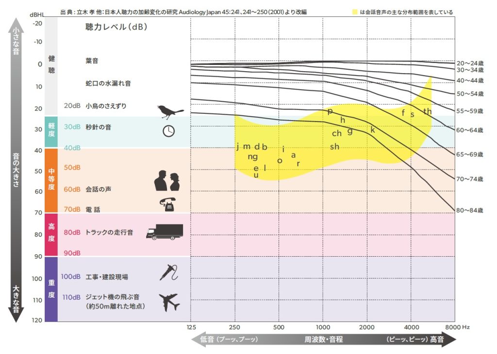 難聴を数値化したオージオメーター