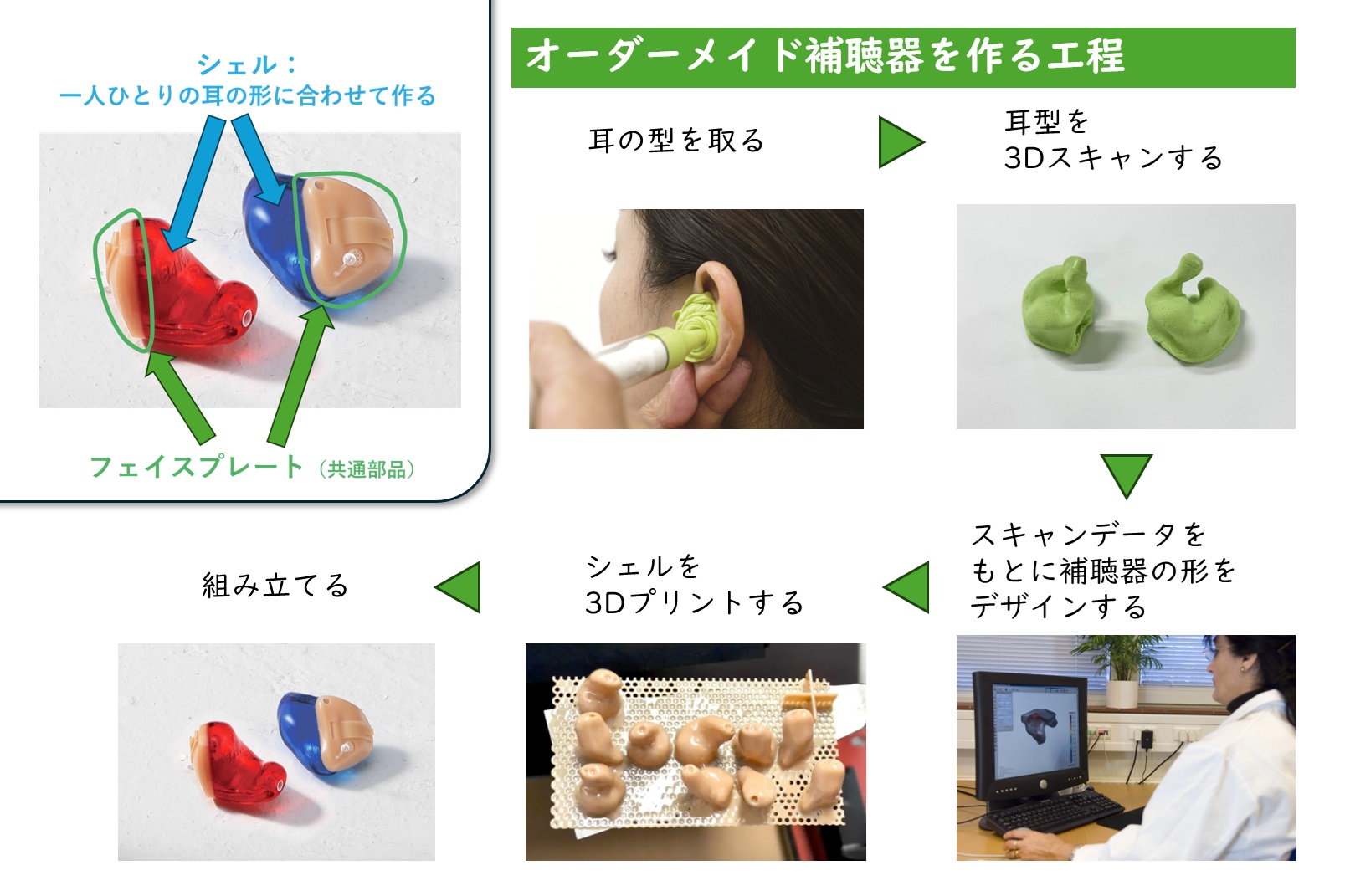 オーダーメイド補聴器が作られるステップを解説