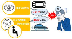 乗り物酔いのメカニズム